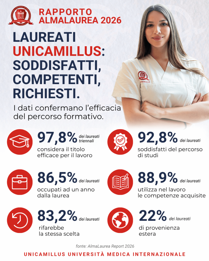 rapporto_almalaurea_2026-unicamillus
